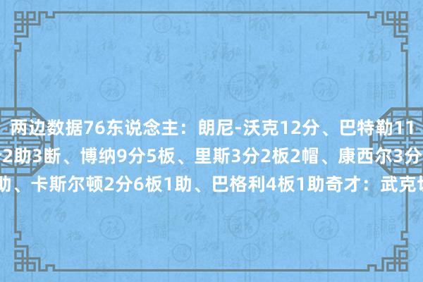 两边数据76东说念主：朗尼-沃克12分、巴特勒11分5板2助、说念丁11分2助3断、博纳9分5板、里斯3分2板2帽、康西尔3分1板、格莱姆斯2分7板4助、卡斯尔顿2分6板1助、巴格利4板1助奇才：武克切维奇9分4板、尚帕尼8分7板1助、萨尔8分、科尔比-琼斯7分4板2助、乔治5分4板2助、AJ-约翰逊5分3板2助、卡林顿4分4板4助、杰伦-马丁4分2板2助3断、索尔2板    体育录像/图片