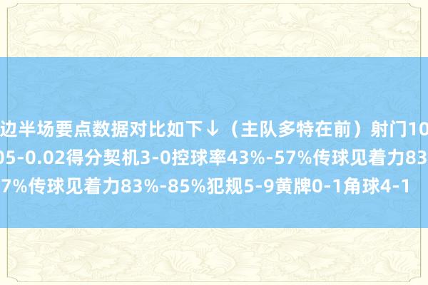 两边半场要点数据对比如下↓（主队多特在前）射门10-1射正7-0预期进球2.05-0.02得分契机3-0控球率43%-57%传球见着力83%-85%犯规5-9黄牌0-1角球4-1    体育集锦