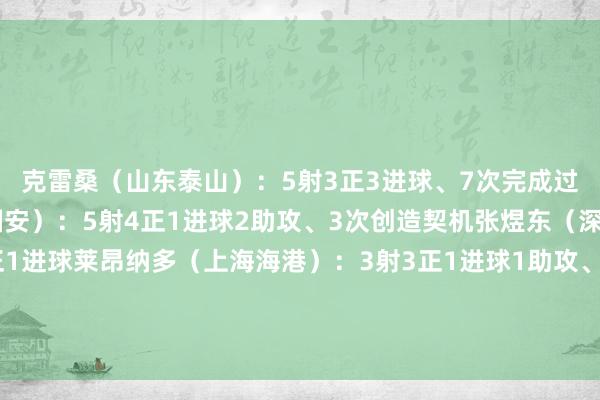 克雷桑（山东泰山）：5射3正3进球、7次完成过东谈主法比奥（北京国安）：5射4正1进球2助攻、3次创造契机张煜东（深圳新鹏城）：1射1正1进球莱昂纳多（上海海港）：3射3正1进球1助攻、1次创造契机特谢拉（上海申花）：2射1正1进球、2次创造契机    体育赛事直播