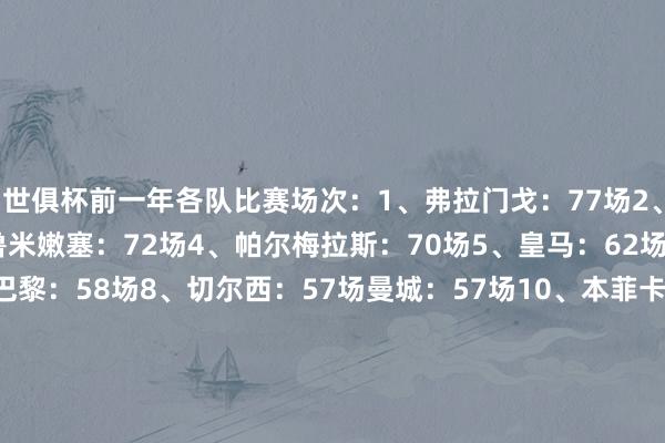 世俱杯前一年各队比赛场次：1、弗拉门戈：77场2、博塔弗戈：73场3、弗鲁米嫩塞：72场4、帕尔梅拉斯：70场5、皇马：62场6、国米：59场7、巴黎：58场8、切尔西：57场曼城：57场10、本菲卡：56场11、马竞：55场12、河床：54场13、博卡：52场14、拜仁：51场尤文：51场16、多特：50场17、波尔图：49场18、萨尔茨堡红牛：48场    体育集锦