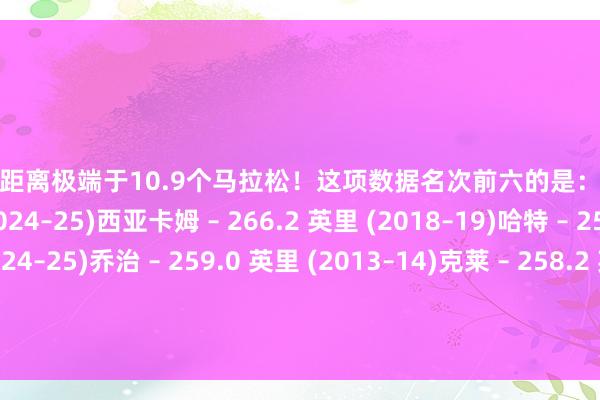 这个跑动距离极端于10.9个马拉松！这项数据名次前六的是：布里奇斯 – 285.8 英里 (2024–25)西亚卡姆 – 266.2 英里 (2018–19)哈特 – 259.1 英里 (2024–25)乔治 – 259.0 英里 (2013–14)克莱 – 258.2 英里 (2018–19)杜兰特 – 257.3 英里 (2013–14)    体育赛事直播